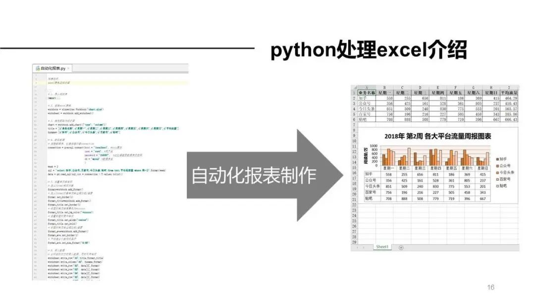 python办公自动化教程 网盘 python办公自动化百度云_Python_17