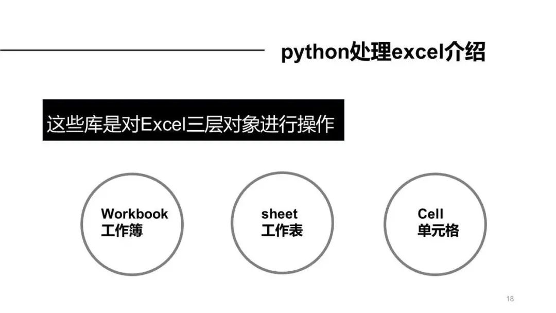 python办公自动化教程 网盘 python办公自动化百度云_python办公自动化教程 网盘_19