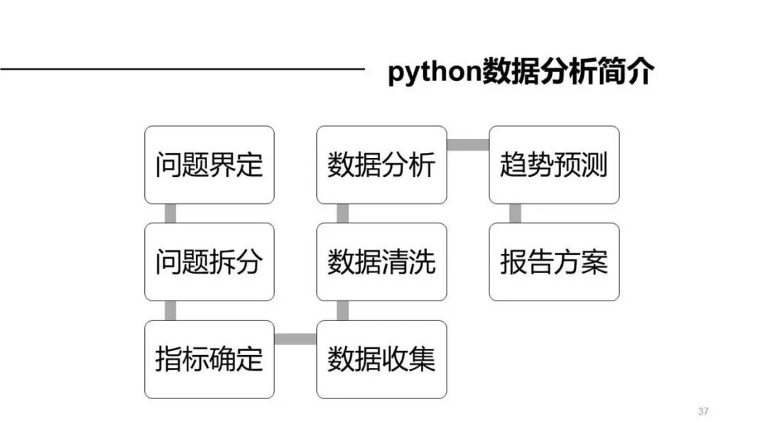 python办公自动化教程 网盘 python办公自动化百度云_python办公自动化教程 网盘_38