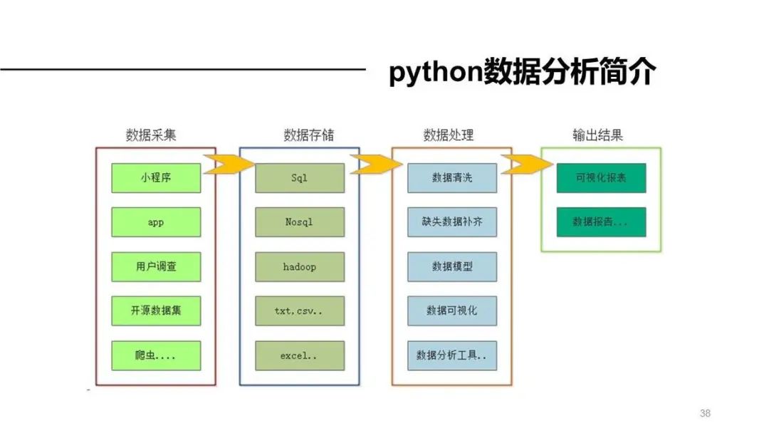 python办公自动化教程 网盘 python办公自动化百度云_python办公自动化教程 网盘_39