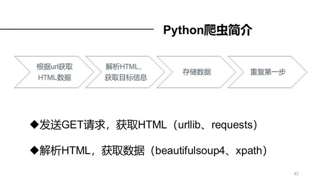 python办公自动化教程 网盘 python办公自动化百度云_python办公自动化教程 网盘_44