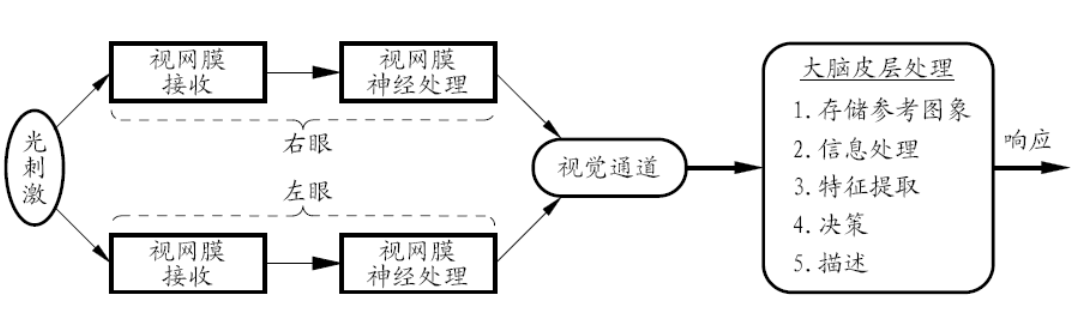 图像处理python gui 图像处理技术_人工智能_02