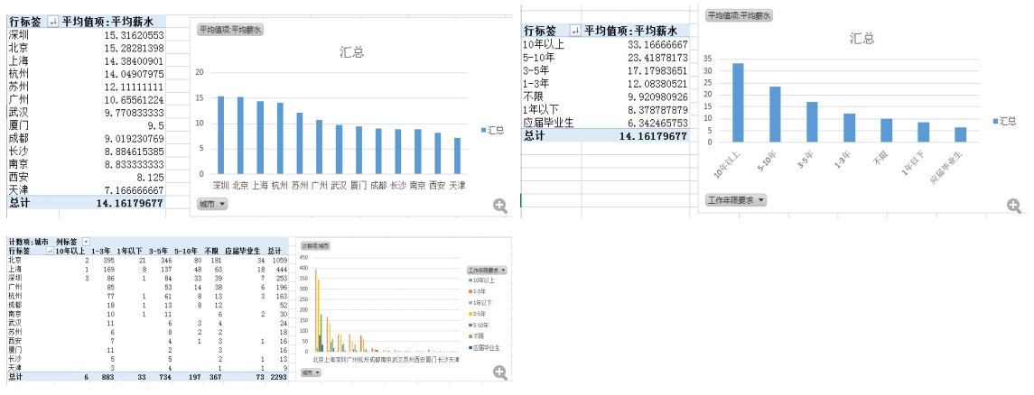 excel数据分析技能 excel中数据分析师_excel修改列名