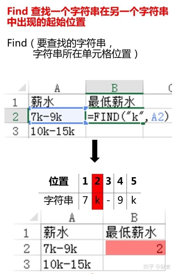 excel数据分析技能 excel中数据分析师_数据_16