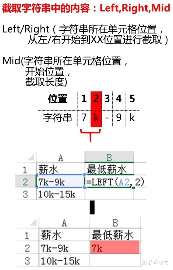 excel数据分析技能 excel中数据分析师_数据分析_17