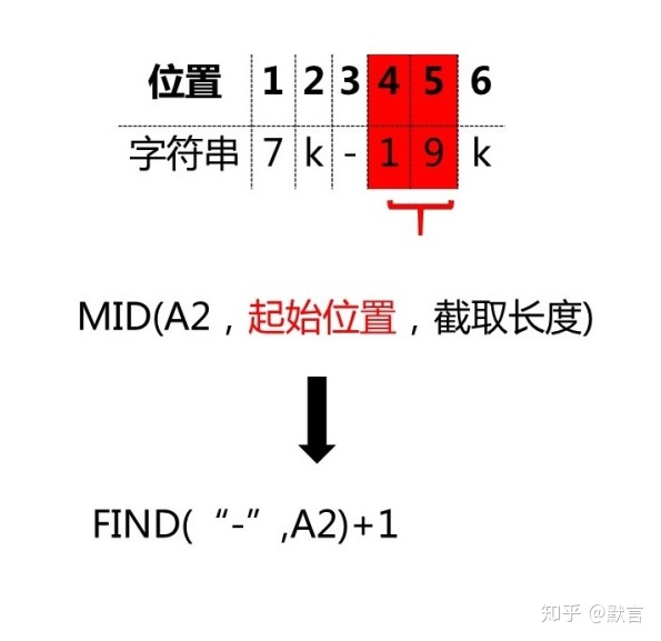 excel数据分析技能 excel中数据分析师_数据_19