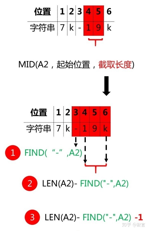 excel数据分析技能 excel中数据分析师_数据分析师_20