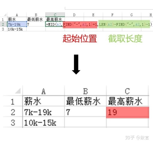 excel数据分析技能 excel中数据分析师_数据分析师_21