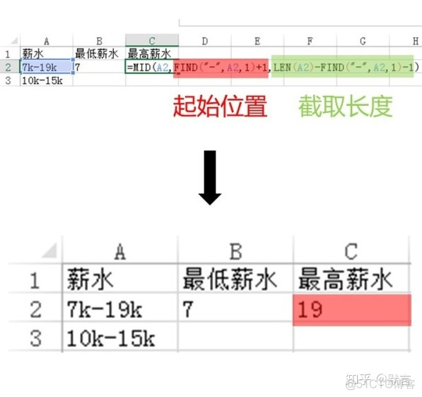 excel数据分析技能 excel中数据分析师_数据_21