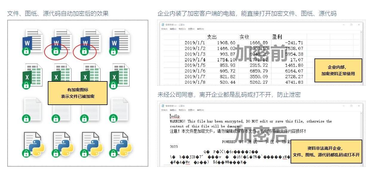 如何加密u盘里的文件夹_压缩包_03