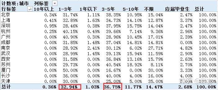 excel数据分析技能 excel中数据分析师_数据分析_37