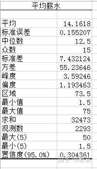 excel数据分析技能 excel中数据分析师_数据分析师_41