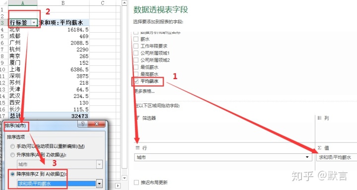 excel数据分析技能 excel中数据分析师_数据分析_42