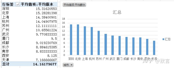 excel数据分析技能 excel中数据分析师_excel修改列名_44