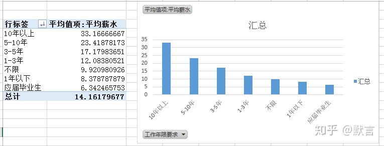 excel数据分析技能 excel中数据分析师_excel修改列名_48