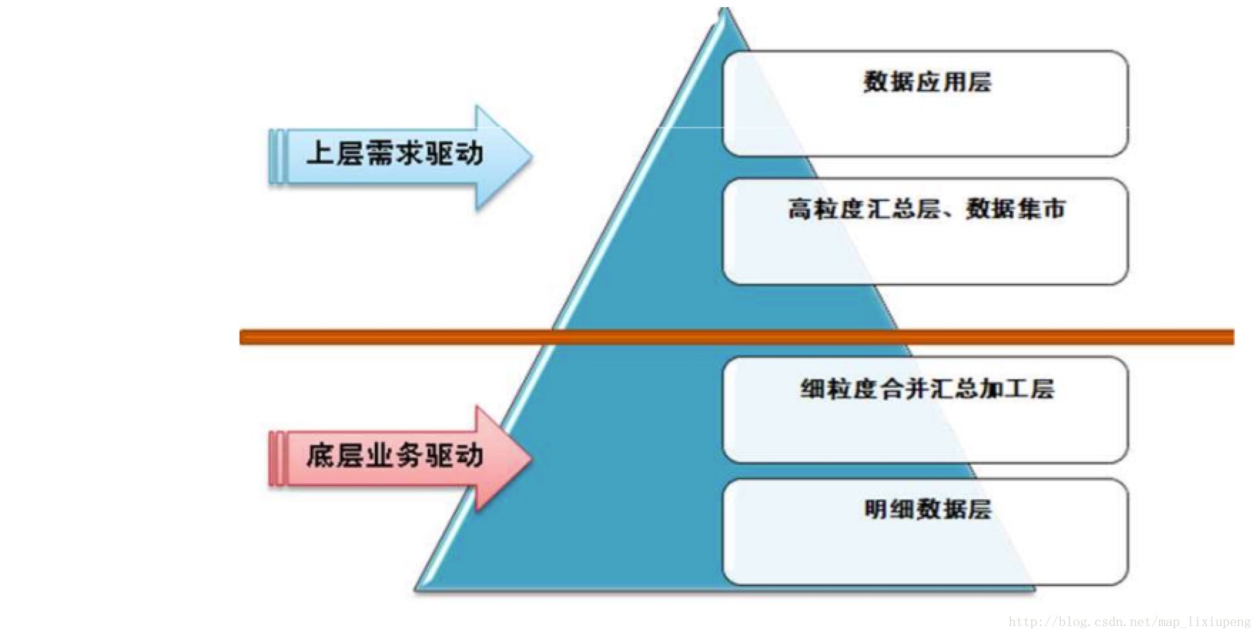 仓库大数据分析 仓库数据分析总结_数据挖掘