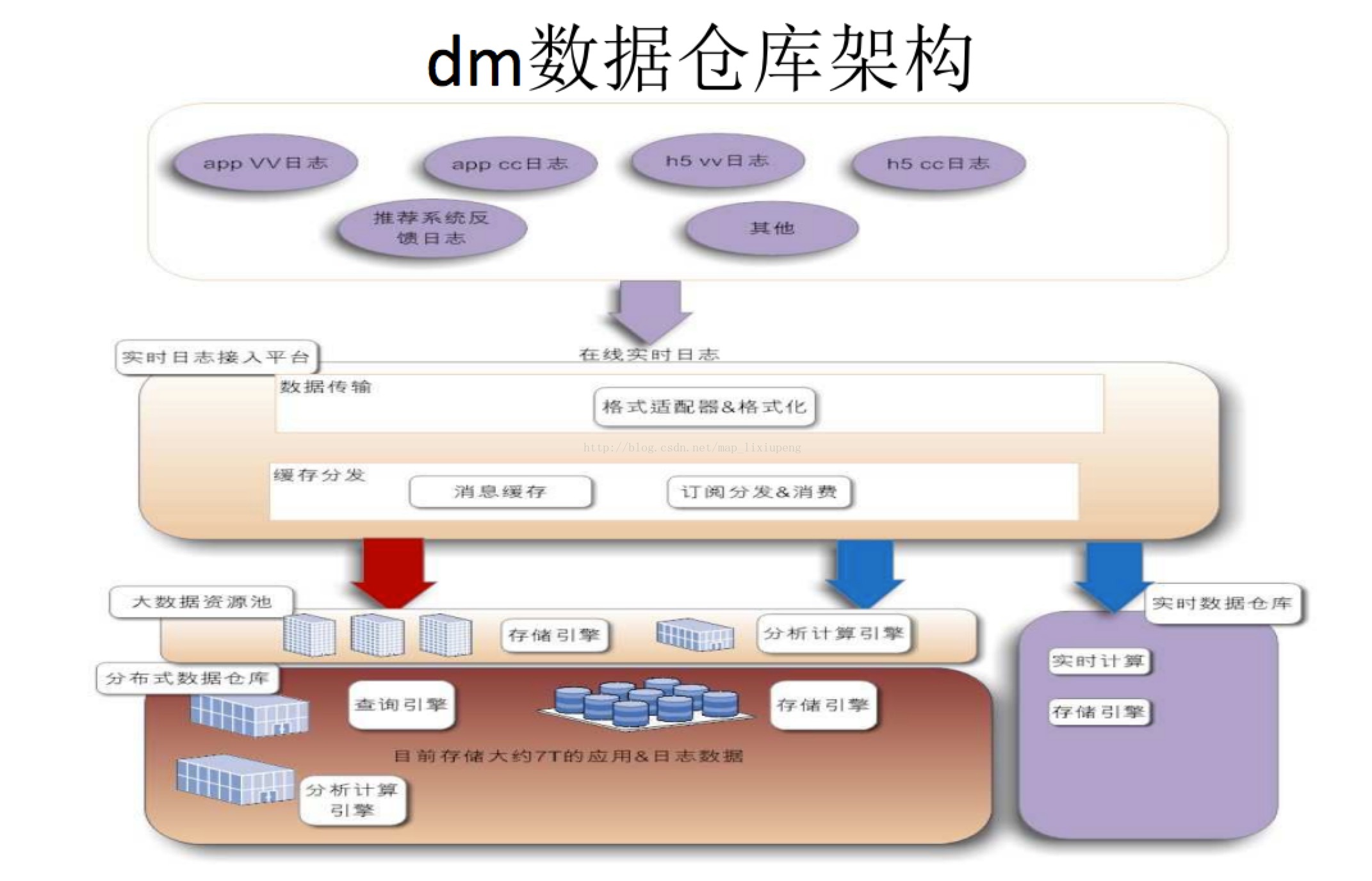 仓库大数据分析 仓库数据分析总结_数据仓库_02