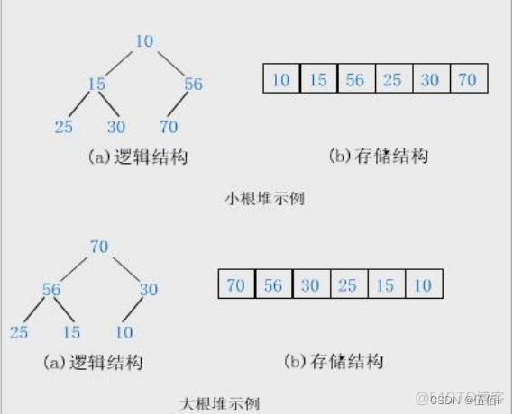 优先级python 优先级队列_数据结构_04