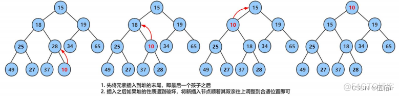 优先级python 优先级队列_算法_05