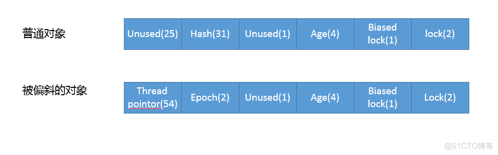 深入理解java核心技术 豆瓣 java核心技术精讲_JVM_05