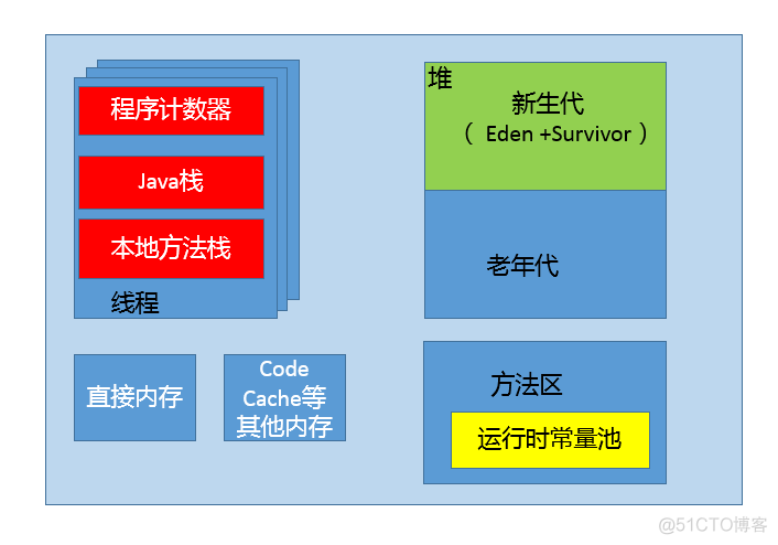 深入理解java核心技术 豆瓣 java核心技术精讲_JVM_10