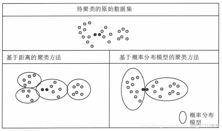 数据分析中的聚类分析 聚类分析数据处理_算法_04