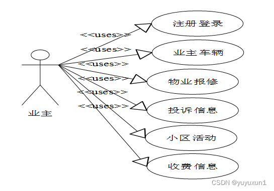 java物业管理系统源码 物业管理系统源代码_java