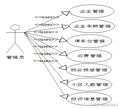 java物业管理系统源码 物业管理系统源代码_mysql_02