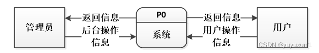 java物业管理系统源码 物业管理系统源代码_idea_03