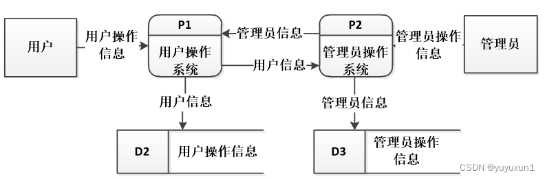 java物业管理系统源码 物业管理系统源代码_spring boot_04