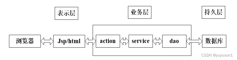 java物业管理系统源码 物业管理系统源代码_spring boot_06