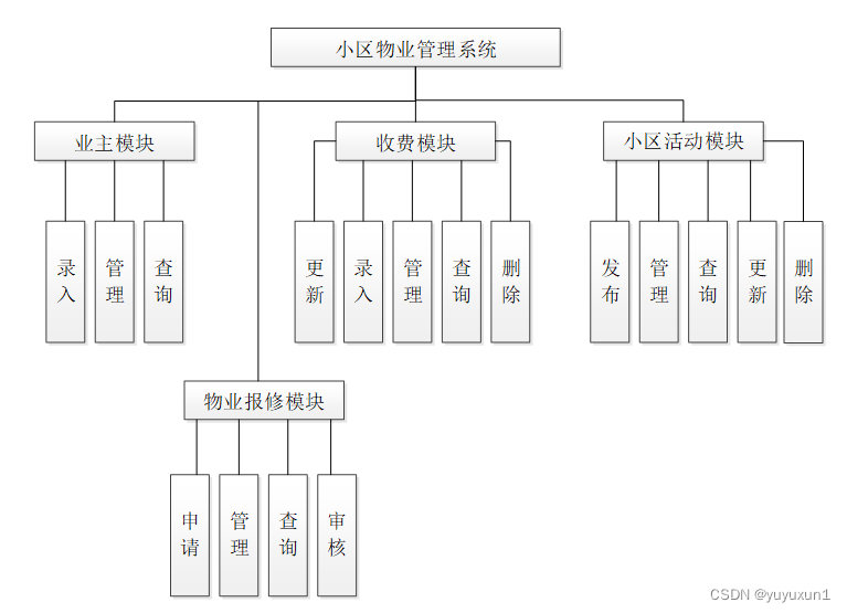 java物业管理系统源码 物业管理系统源代码_idea_07