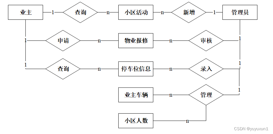 java物业管理系统源码 物业管理系统源代码_java物业管理系统源码_08