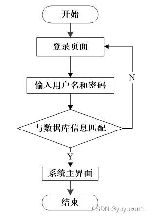 java物业管理系统源码 物业管理系统源代码_spring boot_09