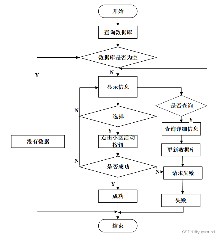 java物业管理系统源码 物业管理系统源代码_mysql_12