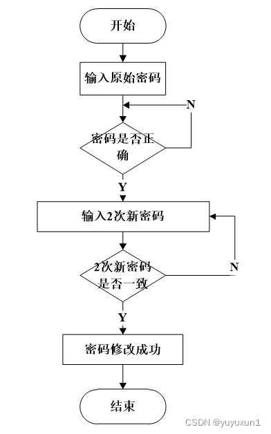 java物业管理系统源码 物业管理系统源代码_spring boot_18