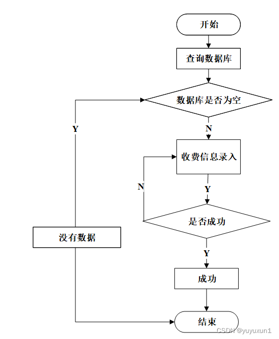 java物业管理系统源码 物业管理系统源代码_java物业管理系统源码_19