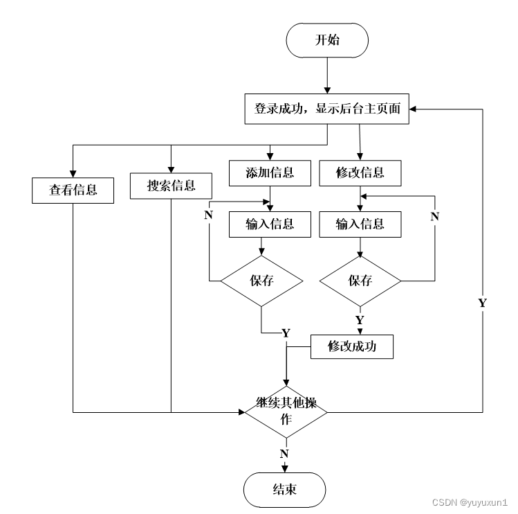 java物业管理系统源码 物业管理系统源代码_spring boot_22