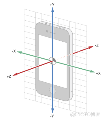 ios为什么打不开app ios为什么打不开陀螺仪_移动开发