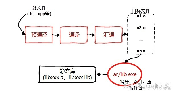 静态库和动态库的区别ios 静态库和动态库的概念_linux_02