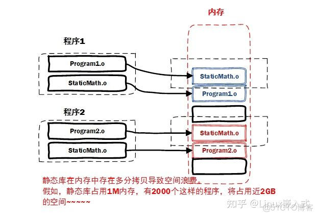 静态库和动态库的区别ios 静态库和动态库的概念_静态库和动态库的区别ios_09