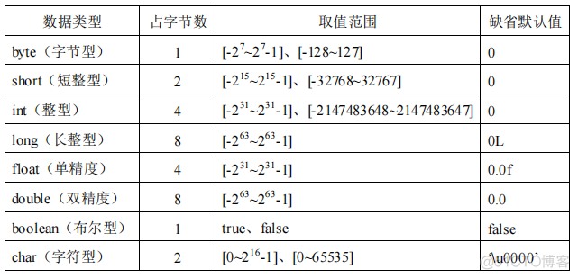 数据类型 python 数据类型的分类_开发语言