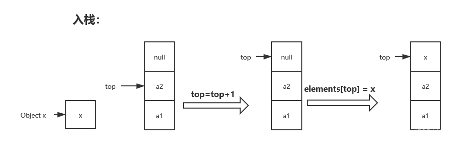 java顺序结构的例子 java顺序栈的基本操作_栈_02