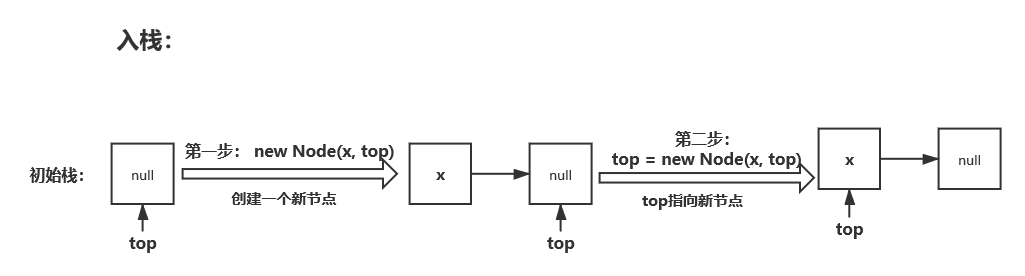 java顺序结构的例子 java顺序栈的基本操作_栈_04