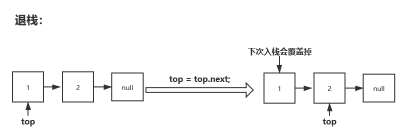 java顺序结构的例子 java顺序栈的基本操作_数据结构_05