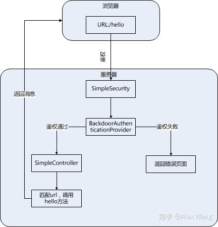 java从后端到全栈 java后端转全栈开发_后端返回name_05