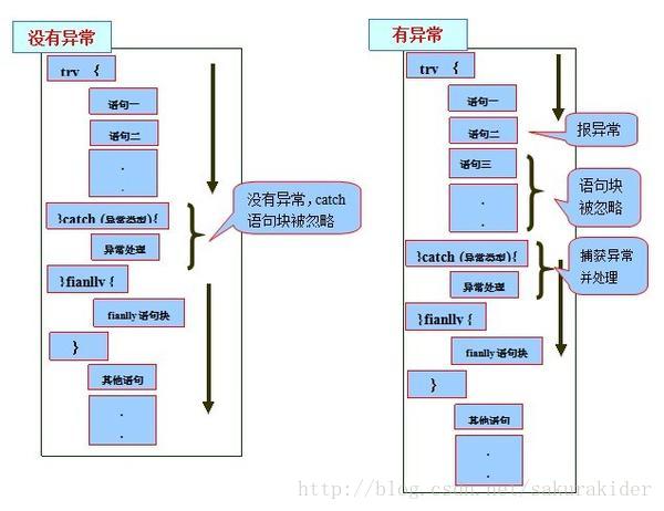 java异常处理机制实验报告 java实验三异常处理_java_02