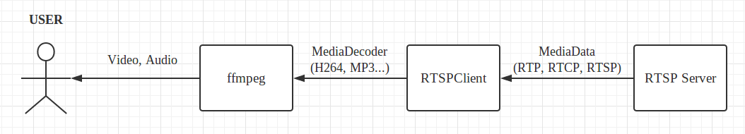 ffmpeg android硬件解码 ffmpeg解码rtp_ffmpeg android硬件解码