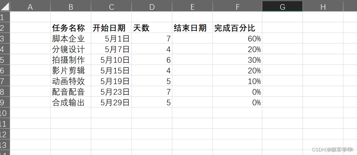 甘特图 r语言 甘特图 excel_数据