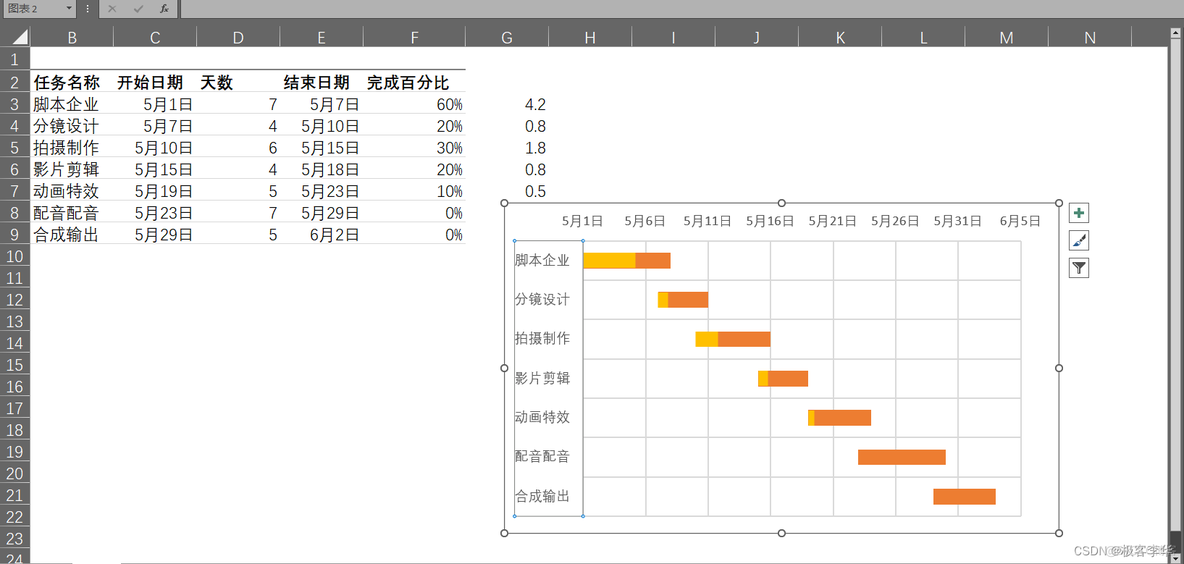 甘特图 r语言 甘特图 excel_甘特图 r语言_20